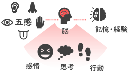 心理的効果を用いた工業デザイン - LIFE LOG Factory